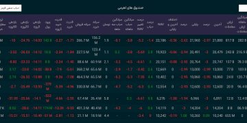 بحران صندوق های اهرمی به زیان سهامداران تمام می شود.